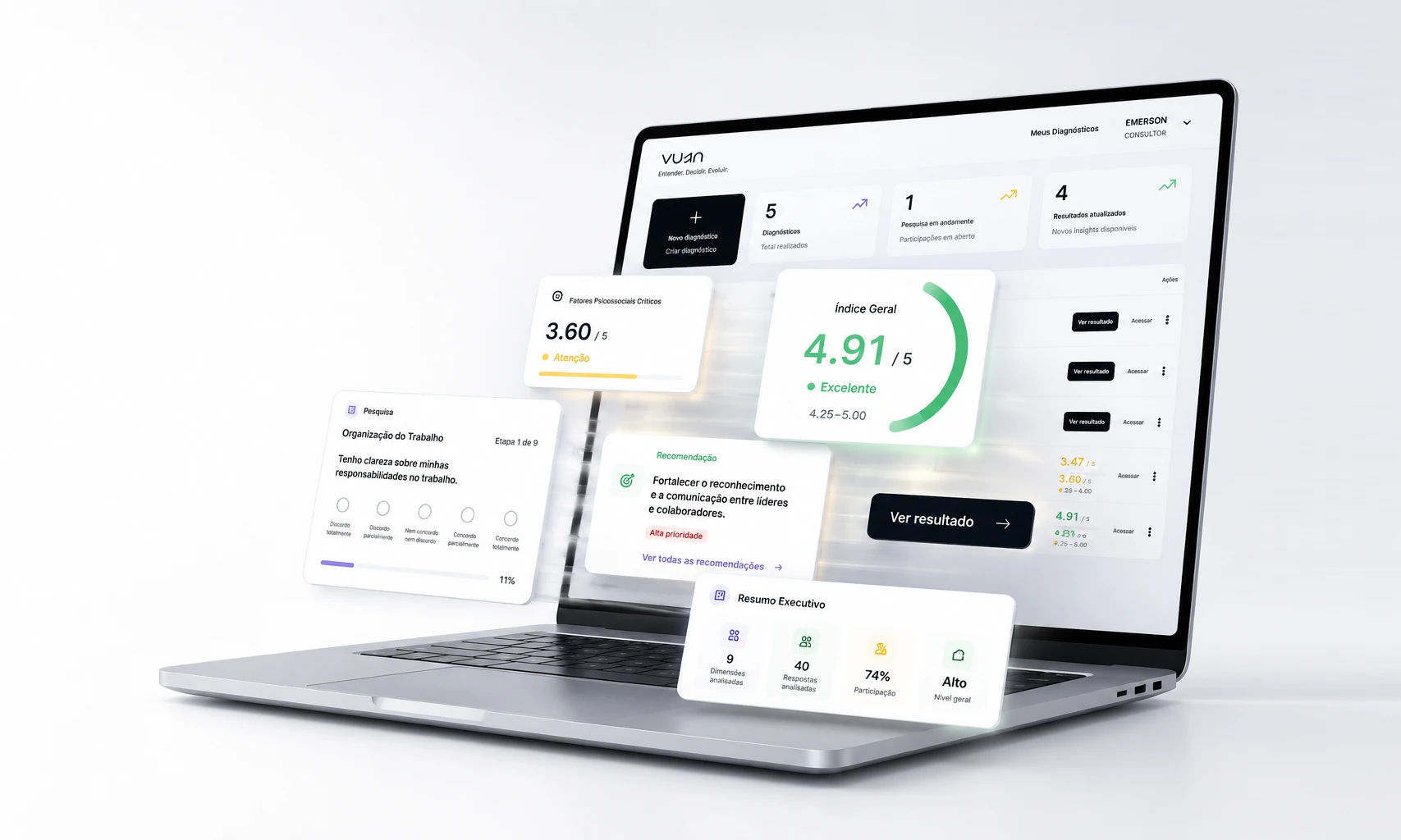 Dashboard da plataforma VUUN